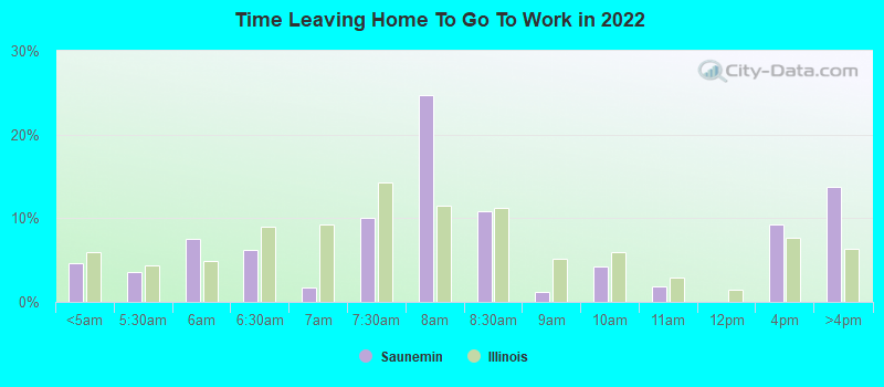 Time Leaving Home To Go To Work in 2022