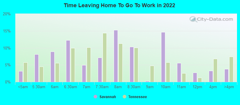 Time Leaving Home To Go To Work in 2022