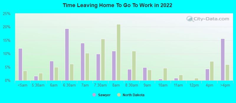 Time Leaving Home To Go To Work in 2022