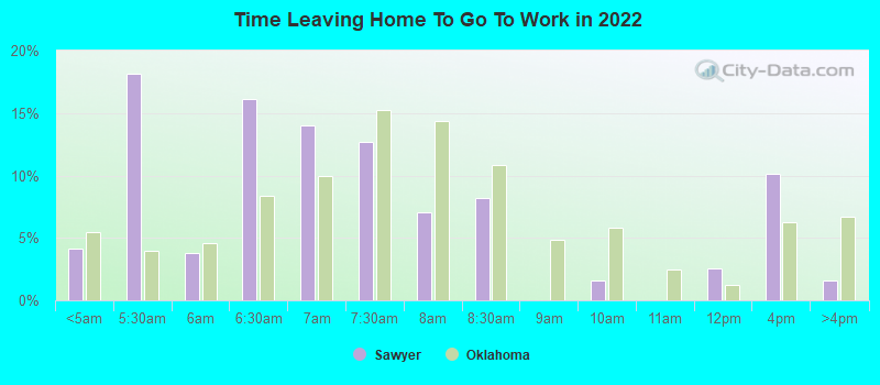 Time Leaving Home To Go To Work in 2022