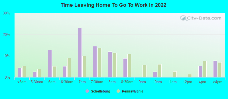 Time Leaving Home To Go To Work in 2022