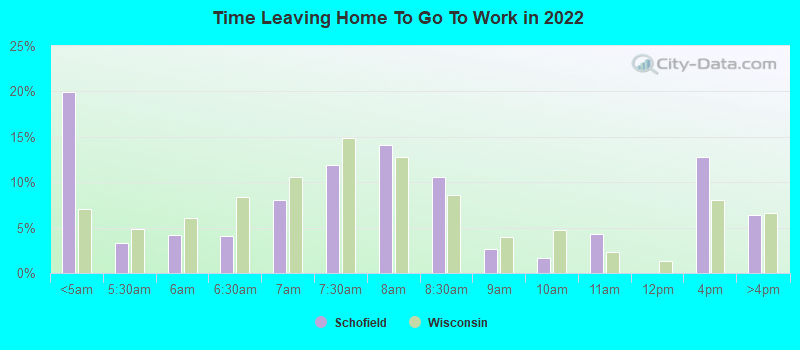 Time Leaving Home To Go To Work in 2022