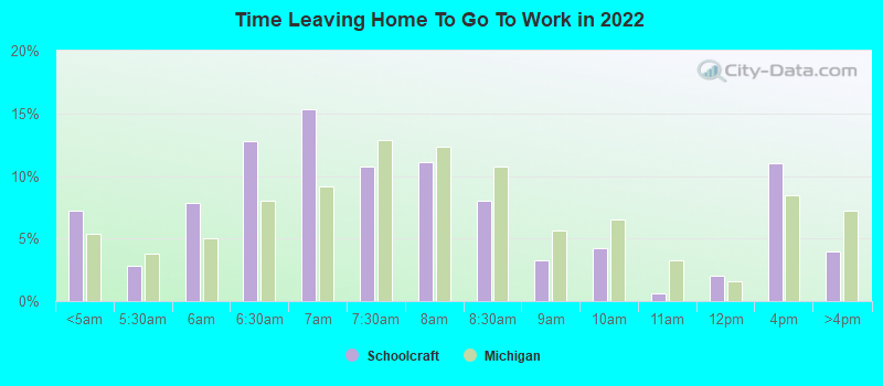 Time Leaving Home To Go To Work in 2022