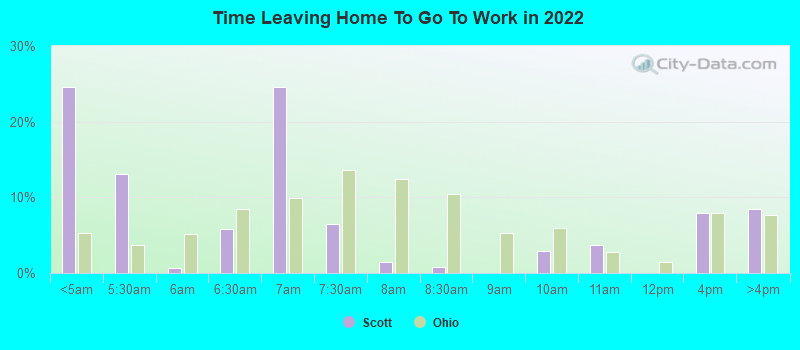 Time Leaving Home To Go To Work in 2022