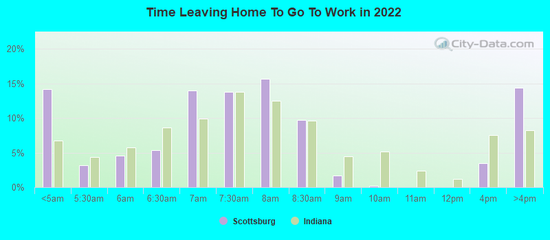 Time Leaving Home To Go To Work in 2022