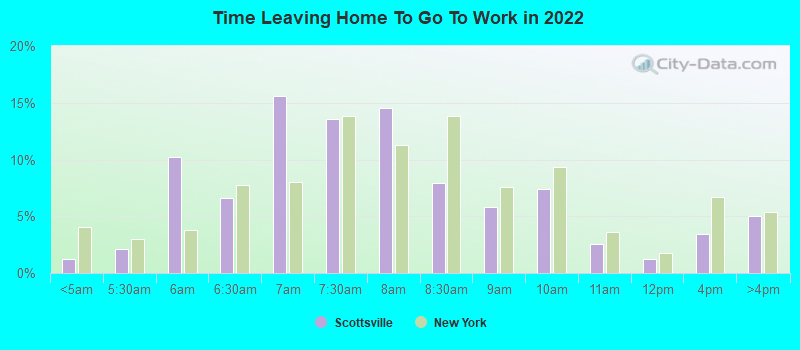 Time Leaving Home To Go To Work in 2022