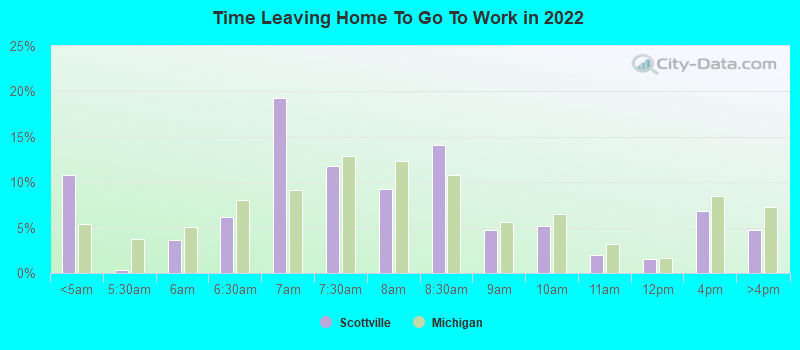 Time Leaving Home To Go To Work in 2022