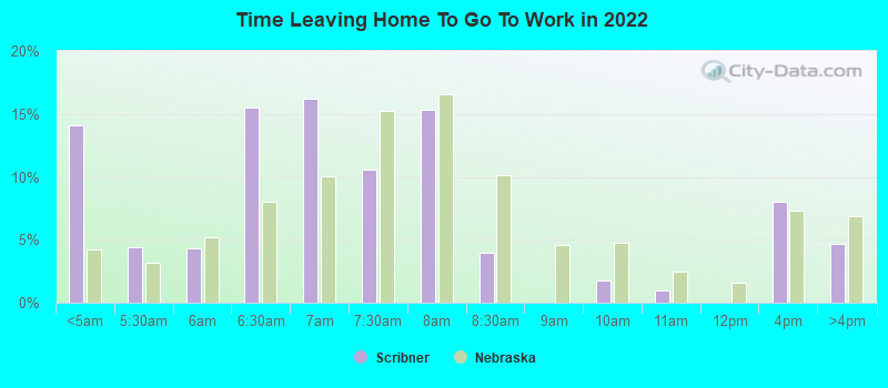 Time Leaving Home To Go To Work in 2022