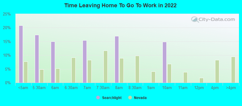 Time Leaving Home To Go To Work in 2022