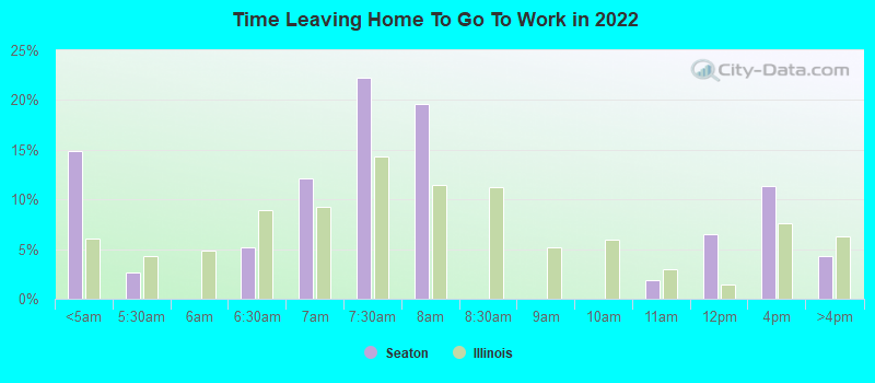 Time Leaving Home To Go To Work in 2022