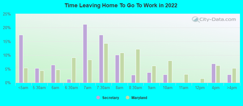 Time Leaving Home To Go To Work in 2022