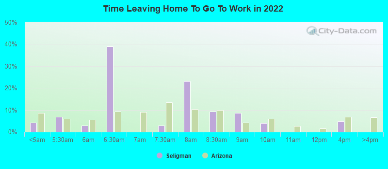 Time Leaving Home To Go To Work in 2022