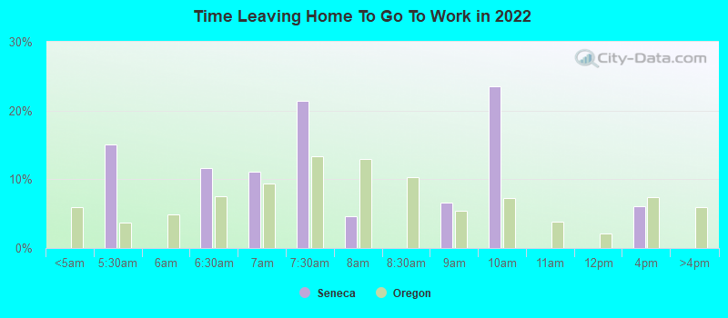 Time Leaving Home To Go To Work in 2022