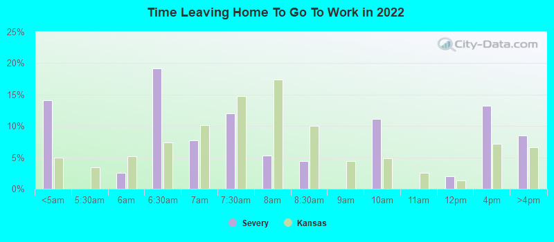 Time Leaving Home To Go To Work in 2022