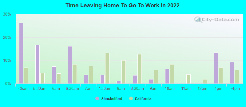 Time Leaving Home To Go To Work in 2022