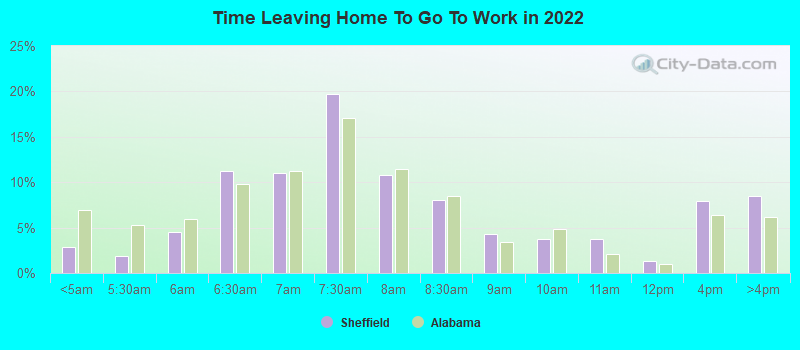 Time Leaving Home To Go To Work in 2022