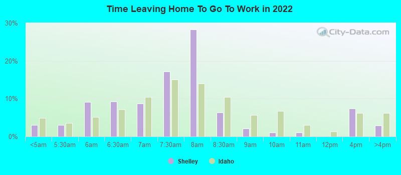 Time Leaving Home To Go To Work in 2022