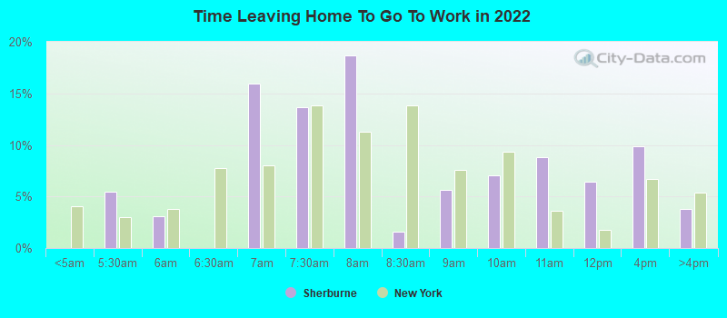 Time Leaving Home To Go To Work in 2022