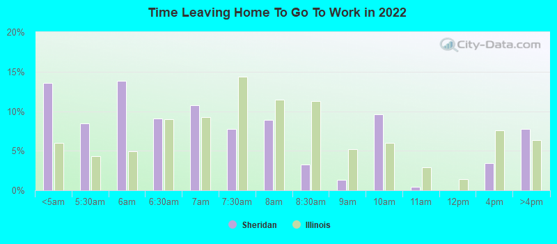 Time Leaving Home To Go To Work in 2022