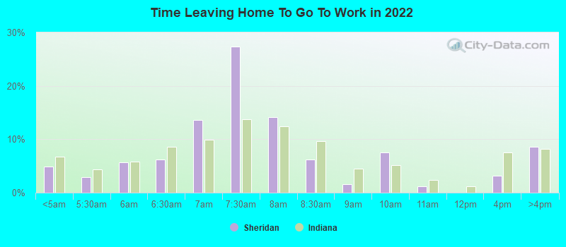 Time Leaving Home To Go To Work in 2022