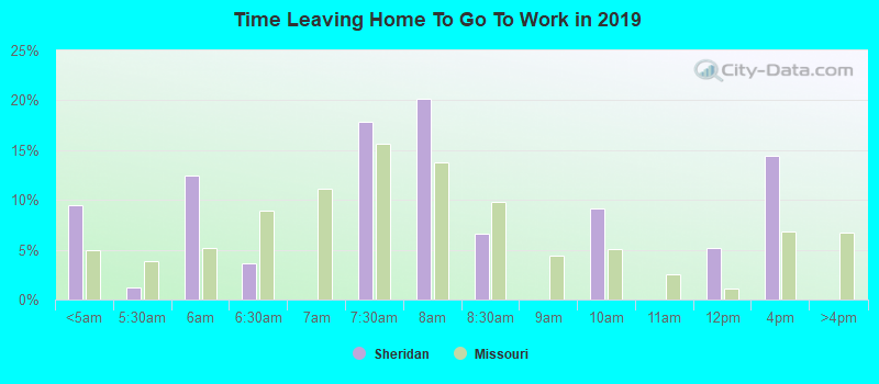 Time Leaving Home To Go To Work in 2022