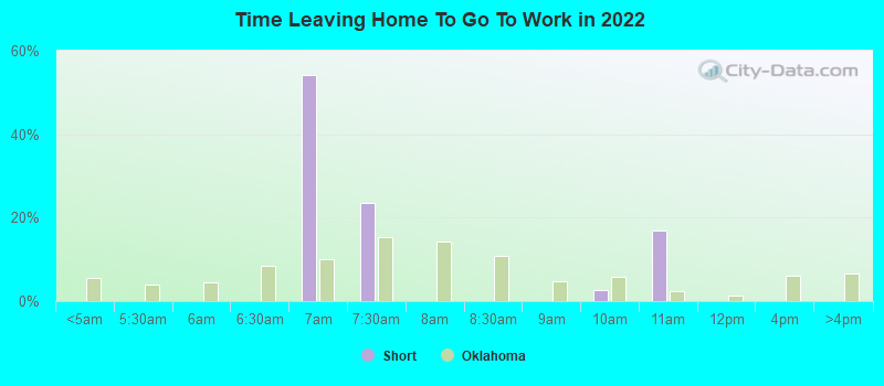 Time Leaving Home To Go To Work in 2022