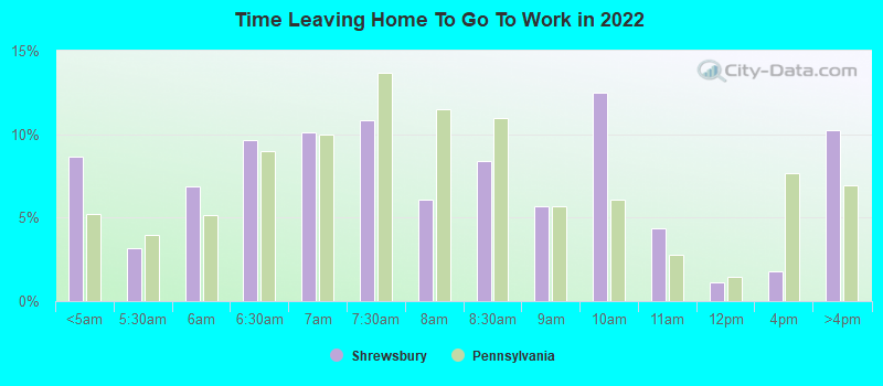 Time Leaving Home To Go To Work in 2022