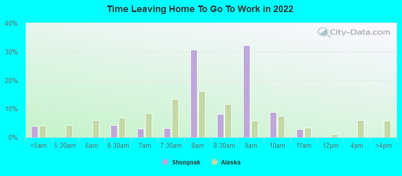 Time Leaving Home To Go To Work in 2022