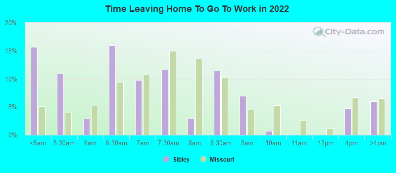 Time Leaving Home To Go To Work in 2022