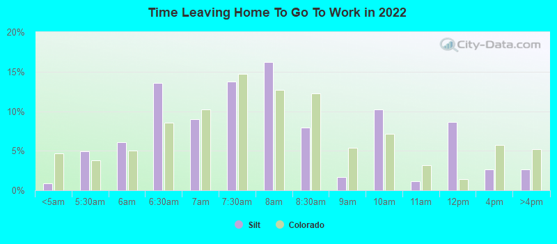 Time Leaving Home To Go To Work in 2022