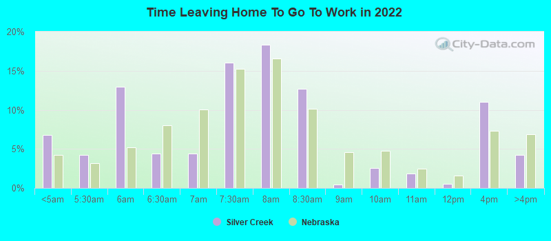 Time Leaving Home To Go To Work in 2022