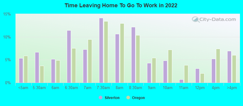 Time Leaving Home To Go To Work in 2022