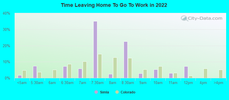 Time Leaving Home To Go To Work in 2022