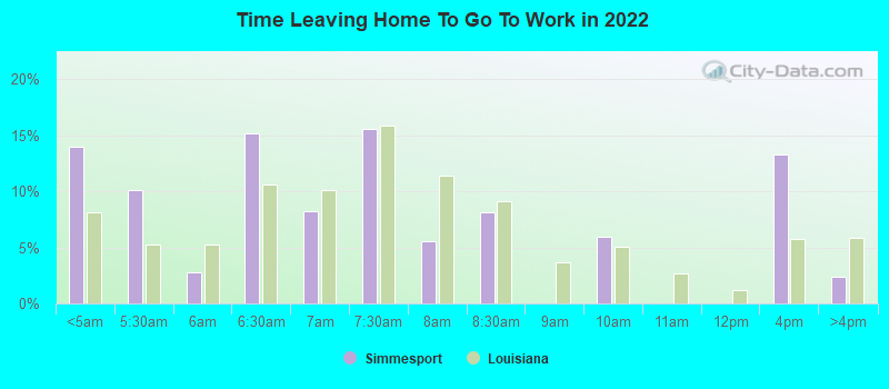 Time Leaving Home To Go To Work in 2022