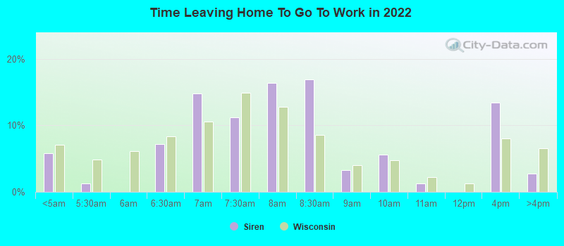 Time Leaving Home To Go To Work in 2022