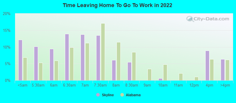 Time Leaving Home To Go To Work in 2022