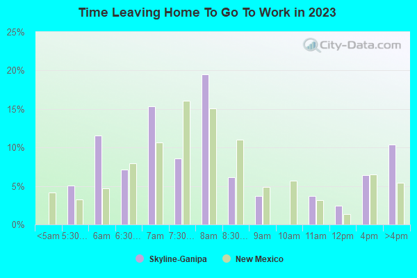 SkylineGanipa, NM (New Mexico) Houses, Apartments, Rent, Mortgage