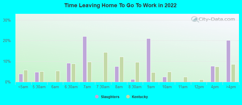 Time Leaving Home To Go To Work in 2022