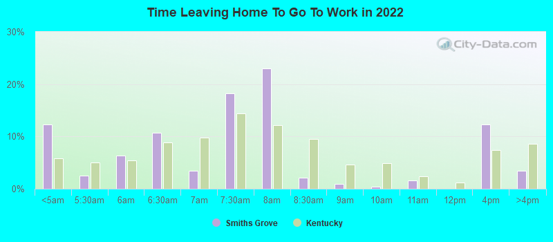 Time Leaving Home To Go To Work in 2022