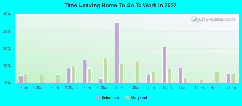 Time Leaving Home To Go To Work in 2022