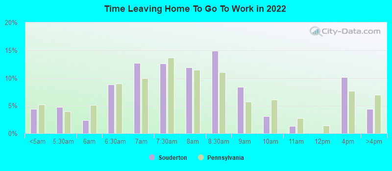 Time Leaving Home To Go To Work in 2022