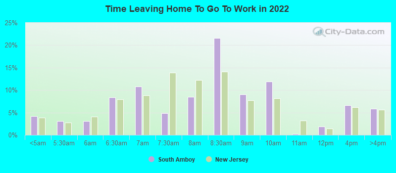 Time Leaving Home To Go To Work in 2022