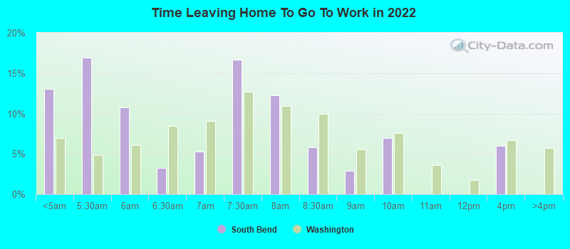 Time Leaving Home To Go To Work in 2022