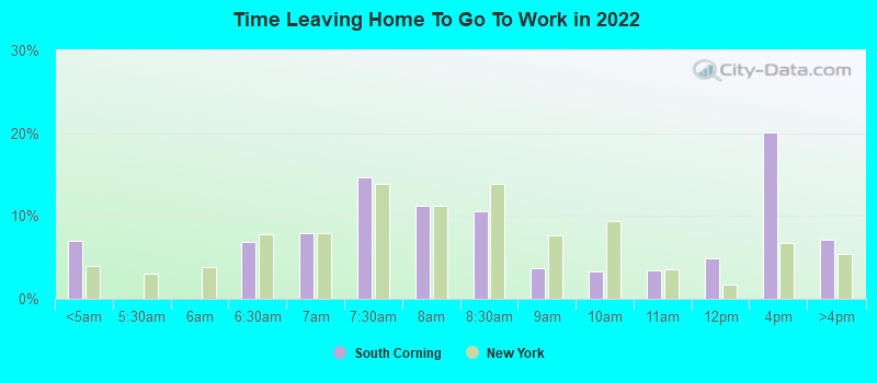 Time Leaving Home To Go To Work in 2022