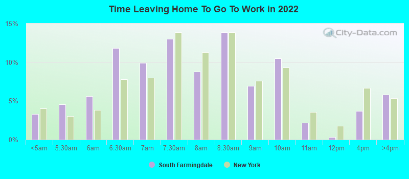 Time Leaving Home To Go To Work in 2022