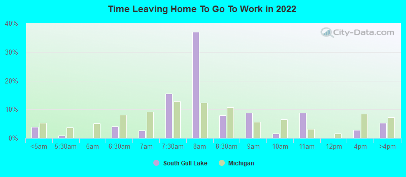 Time Leaving Home To Go To Work in 2022