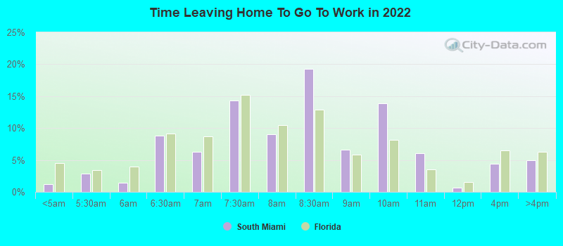 Time Leaving Home To Go To Work in 2022