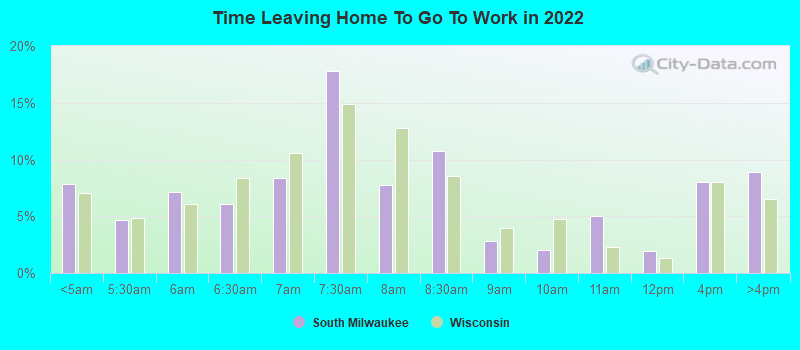 Time Leaving Home To Go To Work in 2022