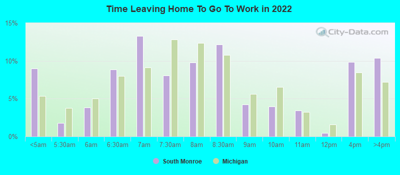 Time Leaving Home To Go To Work in 2022