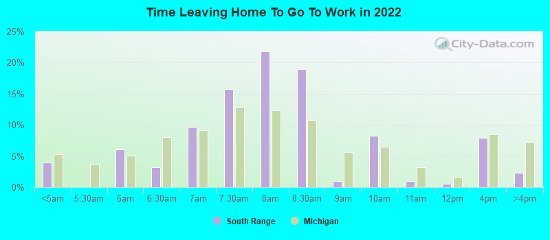 Time Leaving Home To Go To Work in 2022